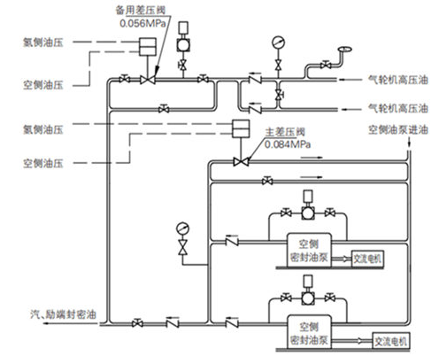 自力式差壓調節閥的結構與作用原理圖 自力式差壓調節閥的結構與作用原理圖